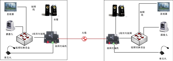 对讲视音频光端机方案图