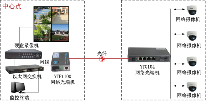 光纤收发器方案图