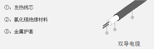 MI加熱電纜結(jié)構(gòu)